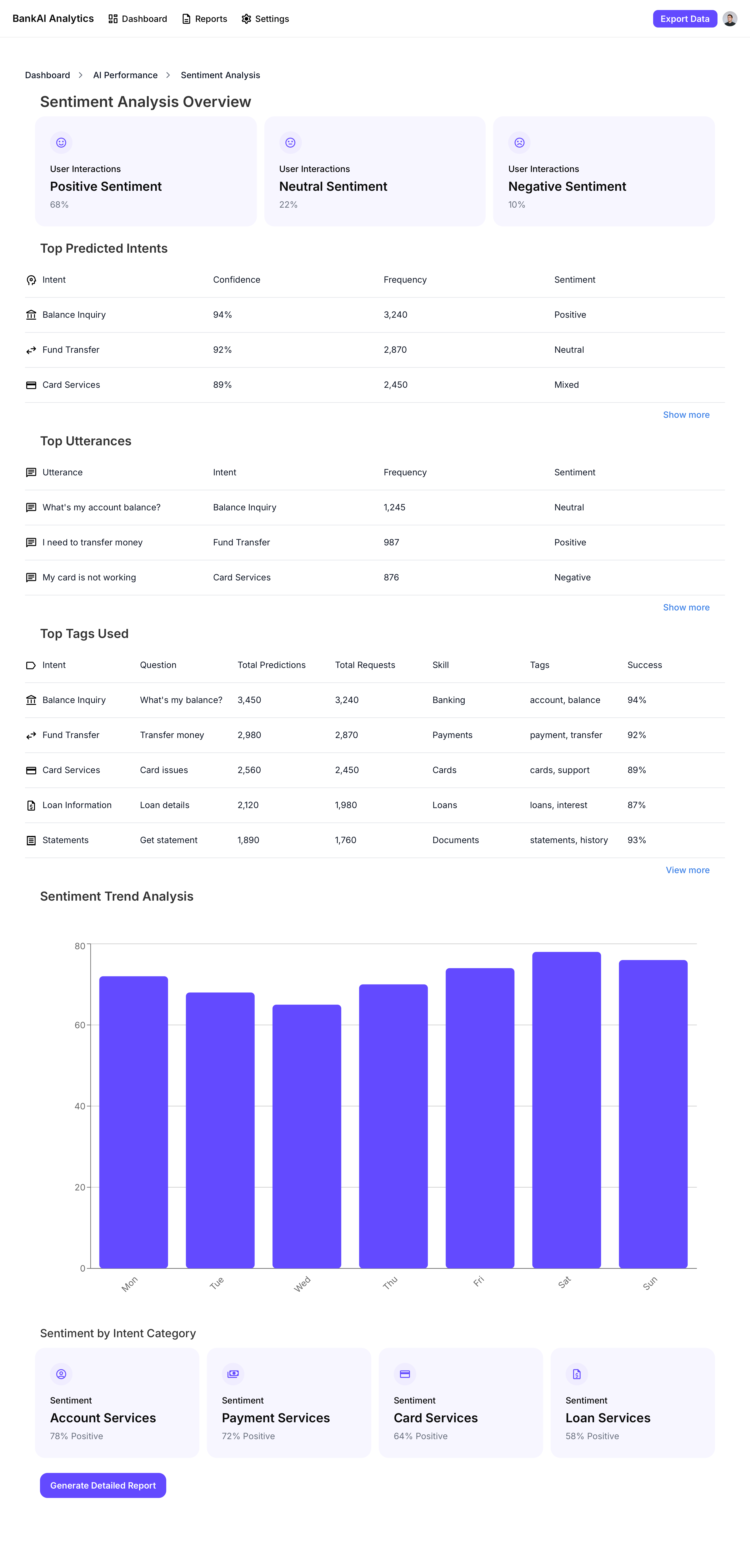 BankAI Analytics Platform